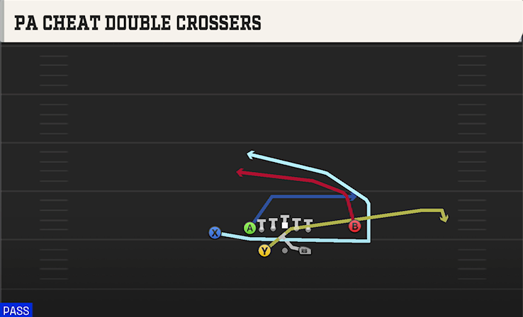 PA CHEAT DOUBLE CROSSERS play diagram