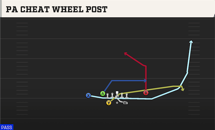 PA CHEAT WHEEL POST play diagram