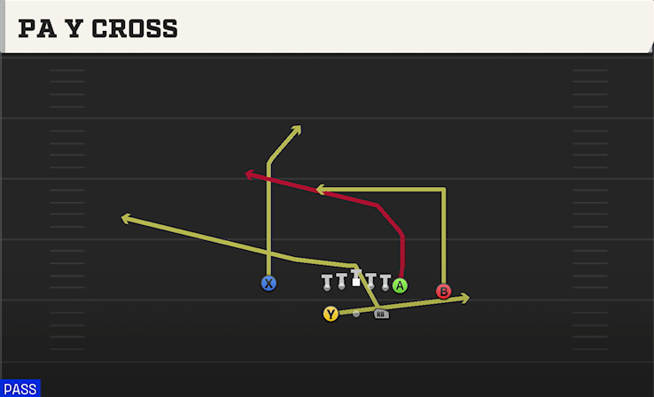 PA Y CROSS play diagram
