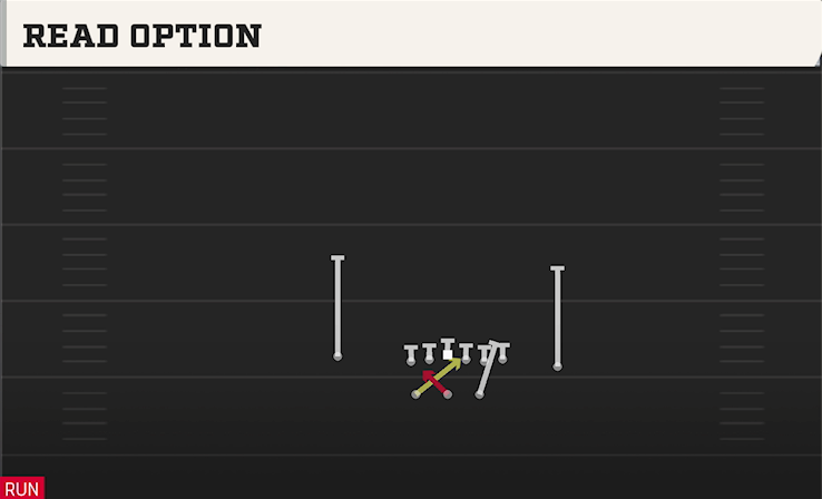 READ OPTION play diagram