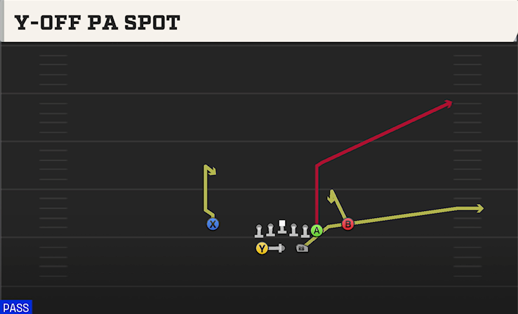 Y-OFF PA SPOT play diagram