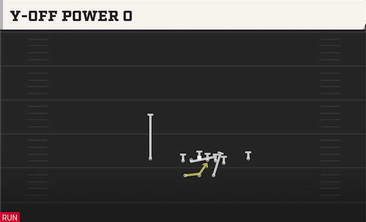 Y-OFF POWER O play diagram