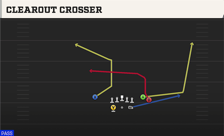 CLEAROUT CROSSER play diagram