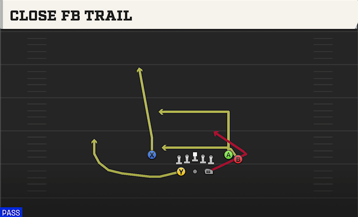CLOSE FB TRAIL play diagram