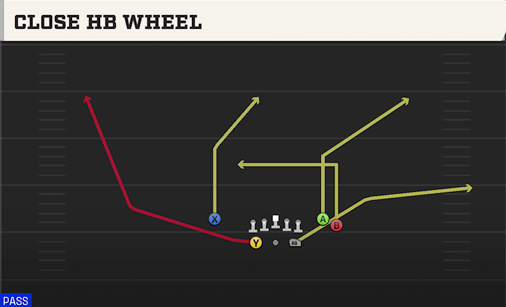 CLOSE HB WHEEL play diagram