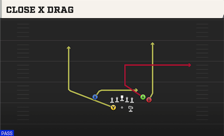 CLOSE X DRAG play diagram