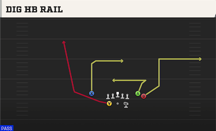 DIG HB RAIL play diagram