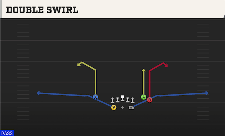 DOUBLE SWIRL play diagram