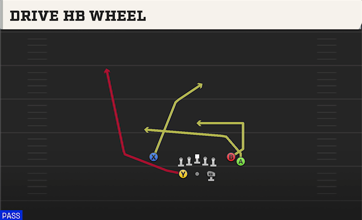 DRIVE HB WHEEL play diagram