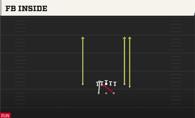 FB INSIDE play diagram