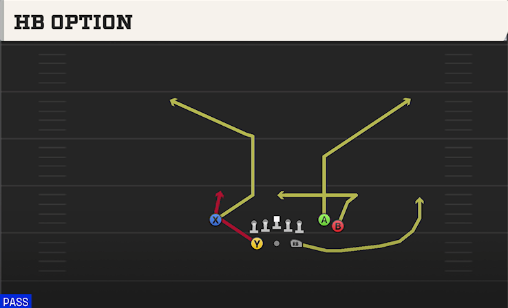 HB OPTION play diagram