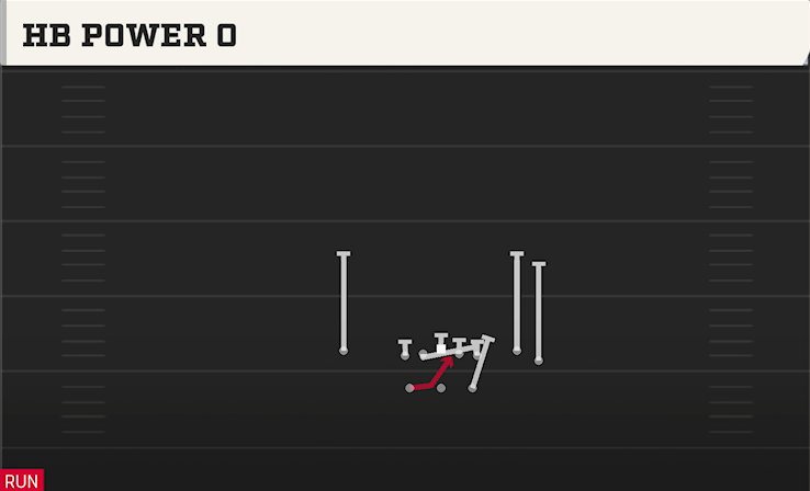 HB POWER O play diagram