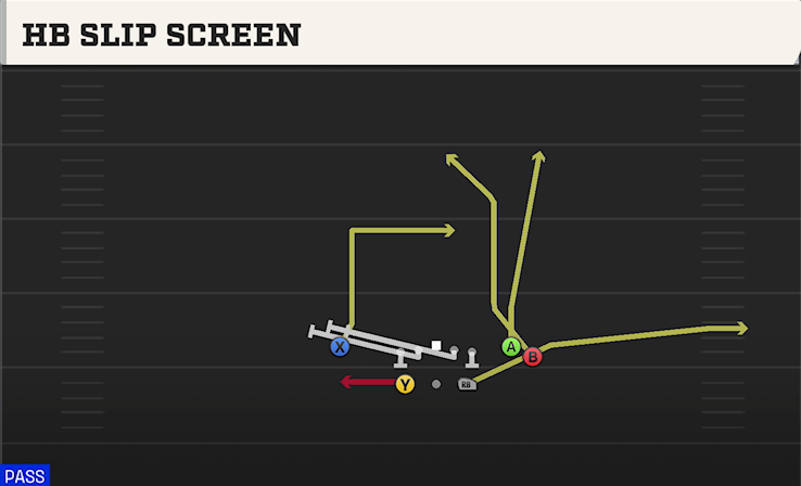 HB SLIP SCREEN play diagram