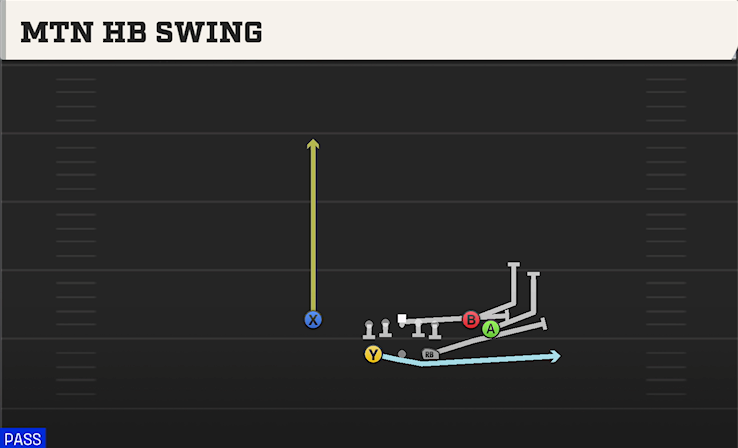 MTN HB SWING play diagram