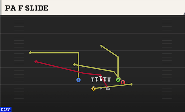 PA F SLIDE play diagram