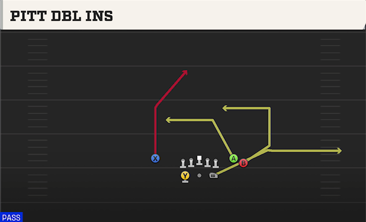 PITT DBL INS play diagram