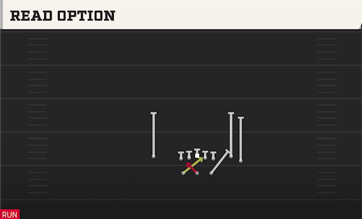 READ OPTION play diagram