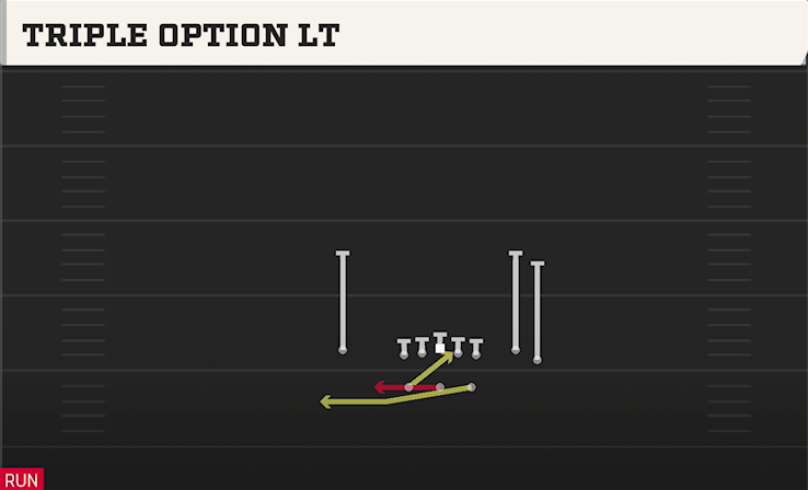 TRIPLE OPTION LT play diagram