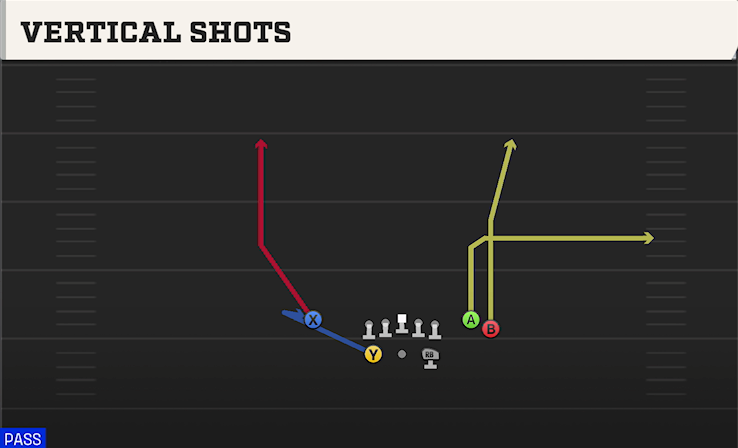 VERTICAL SHOTS play diagram