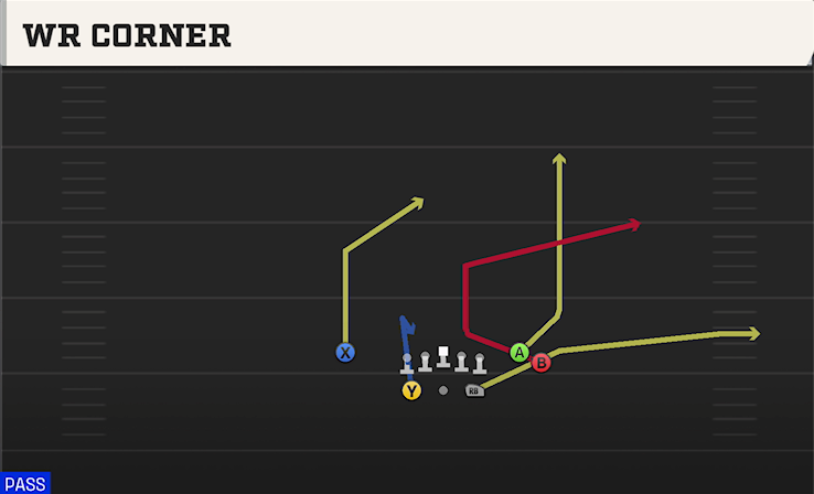 WR CORNER play diagram