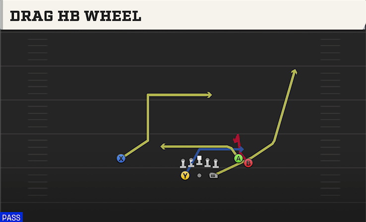 DRAG HB WHEEL play diagram