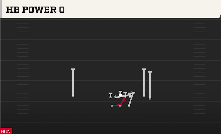 HB POWER O play diagram