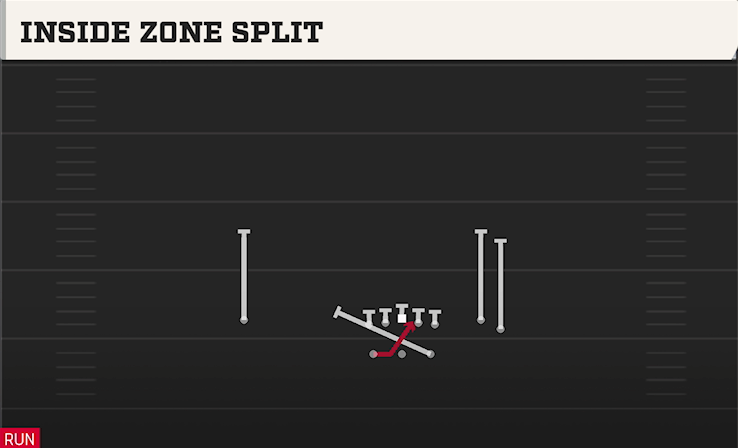 INSIDE ZONE SPLIT play diagram
