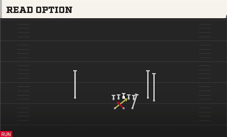 READ OPTION play diagram
