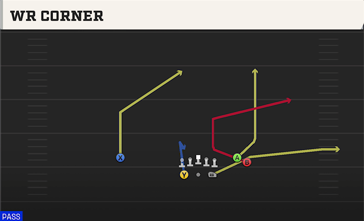 WR CORNER play diagram