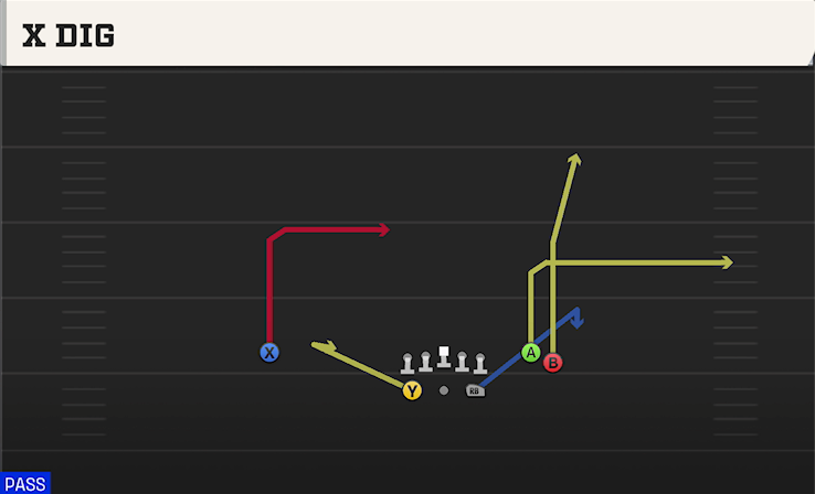 X DIG play diagram