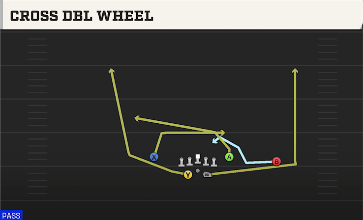 CROSS DBL WHEEL play diagram