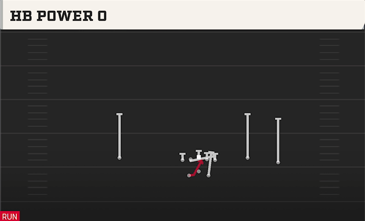 HB POWER O play diagram