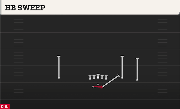 HB SWEEP play diagram