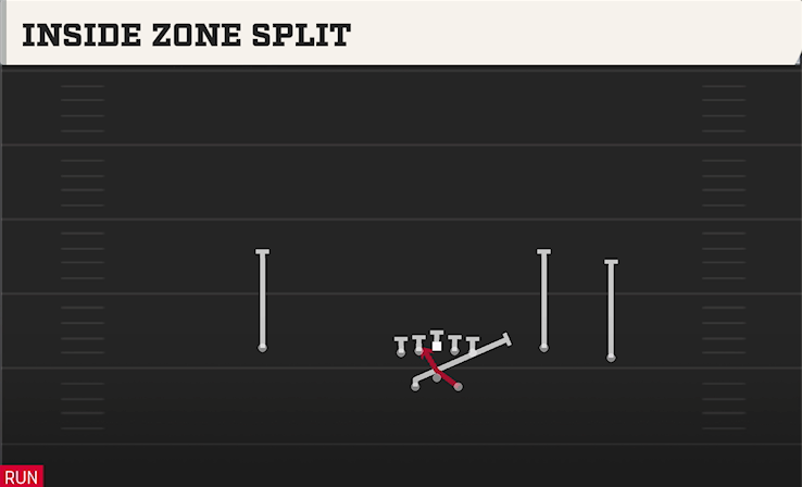 INSIDE ZONE SPLIT play diagram