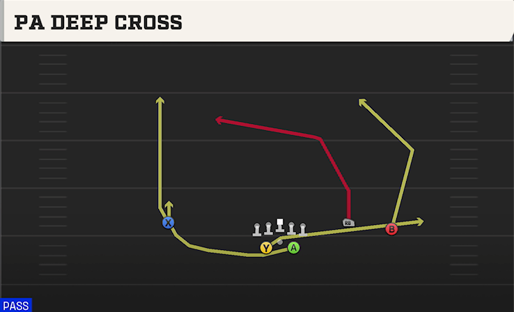 PA DEEP CROSS play diagram