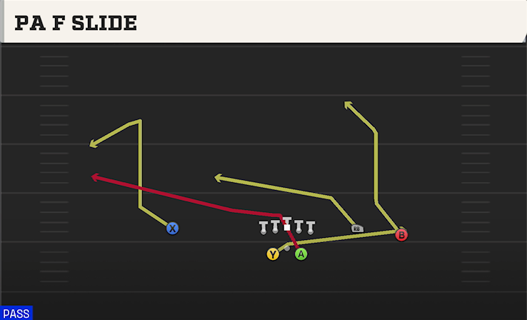 PA F SLIDE play diagram