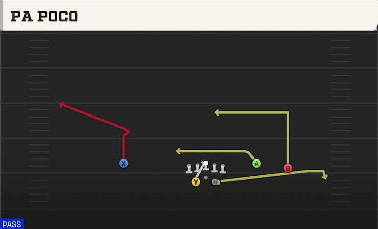 PA POCO play diagram