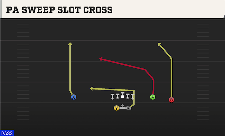 PA SWEEP SLOT CROSS play diagram