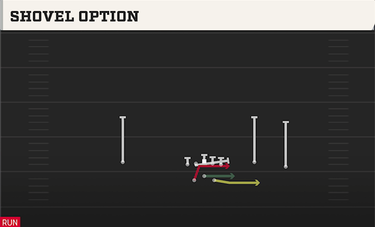 SHOVEL OPTION play diagram