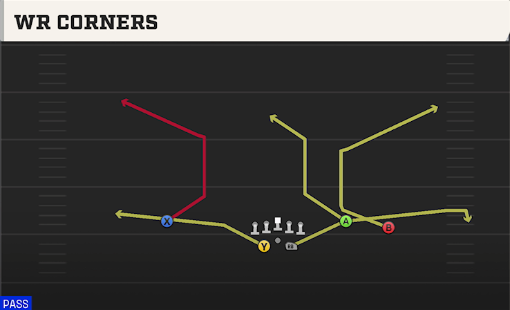 WR CORNERS play diagram
