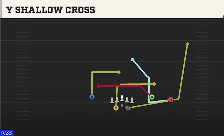 Y SHALLOW CROSS play diagram