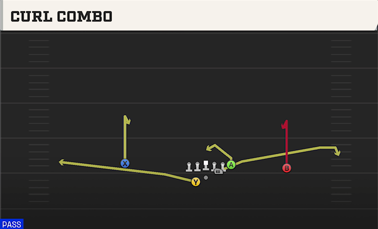 CURL COMBO play diagram