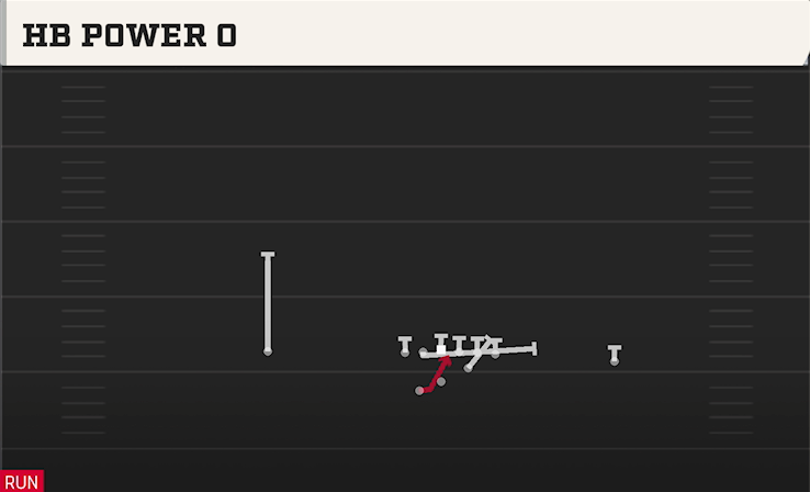 HB POWER O play diagram
