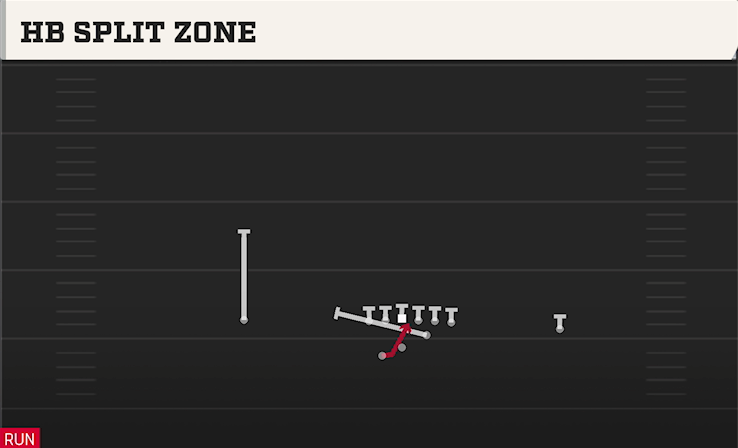 HB SPLIT ZONE play diagram