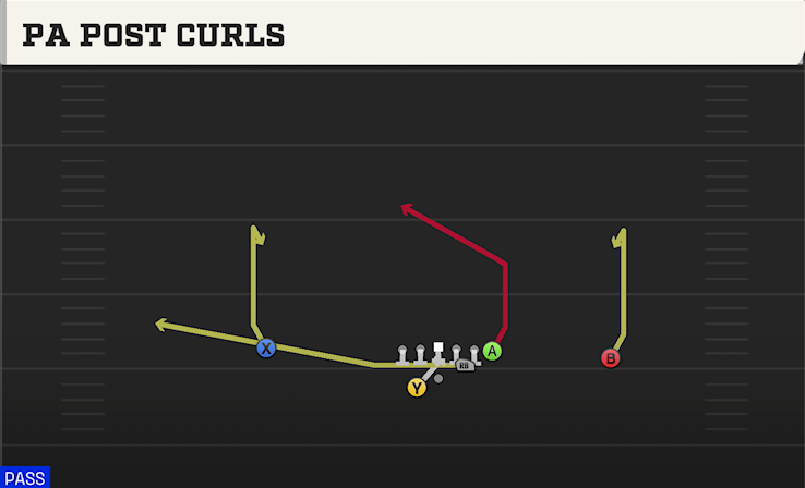 PA POST CURLS play diagram