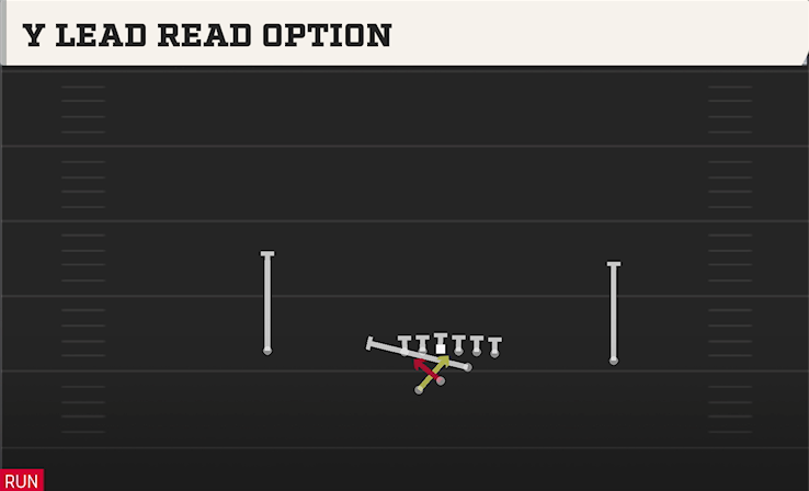 Y LEAD READ OPTION play diagram