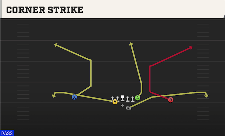 CORNER STRIKE play diagram