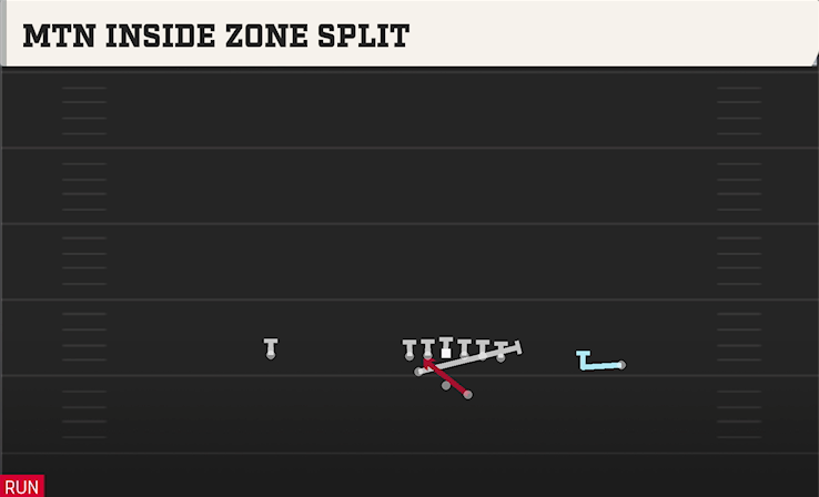 MTN INSIDE ZONE SPLIT play diagram
