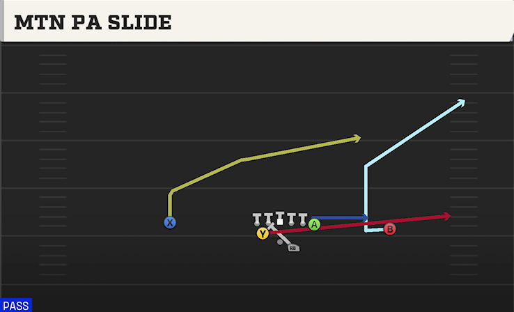 MTN PA SLIDE play diagram