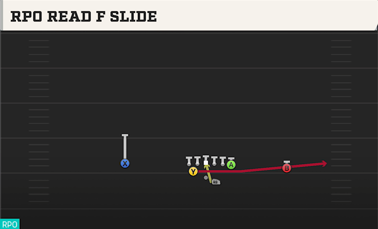 RPO READ F SLIDE play diagram